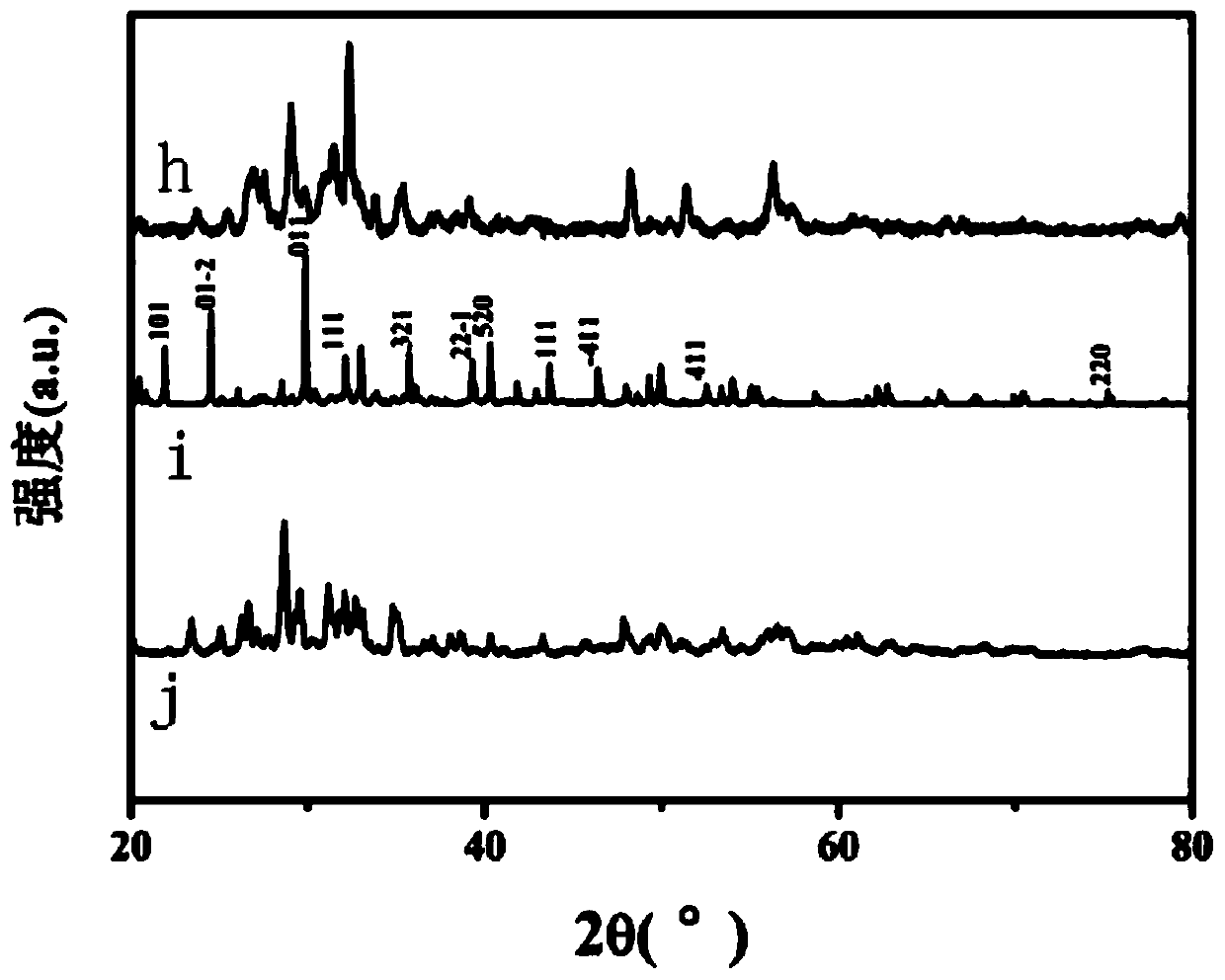 Grinding preparation method and application of polyoxometallate-metal organic framework material