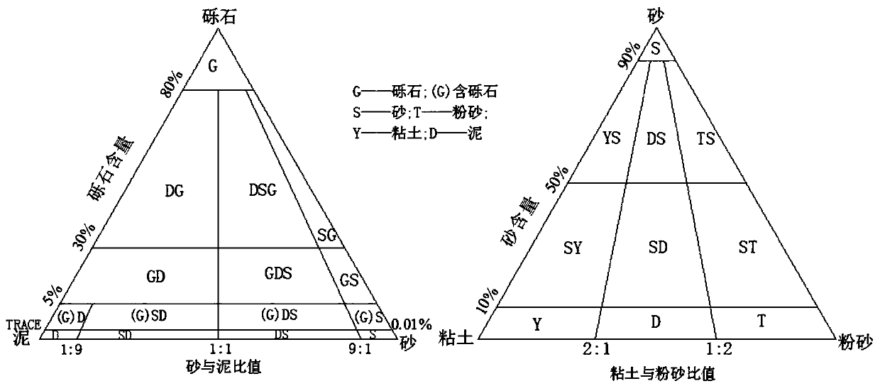 Method and device for processing sediment particle size data