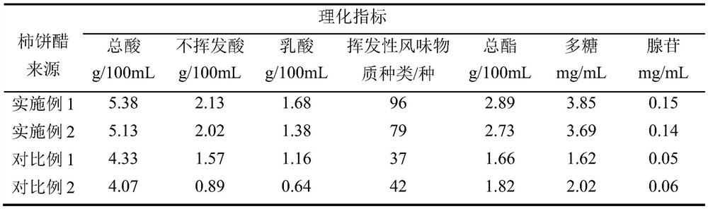 A kind of solid-state fermented persimmon vinegar and preparation method thereof