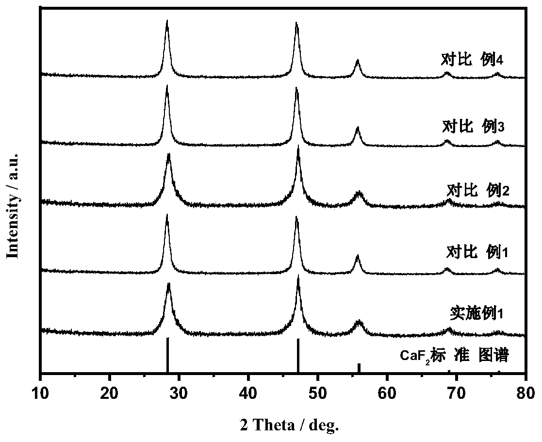 CaF2 material for absorbing trace water in HF gas and preparation method thereof