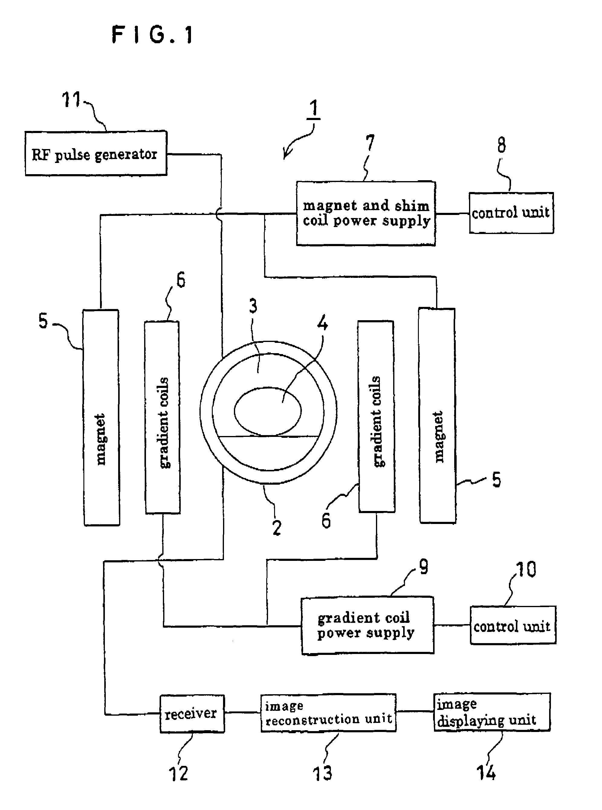 Ultra high-speed magnetic resonance imaging device