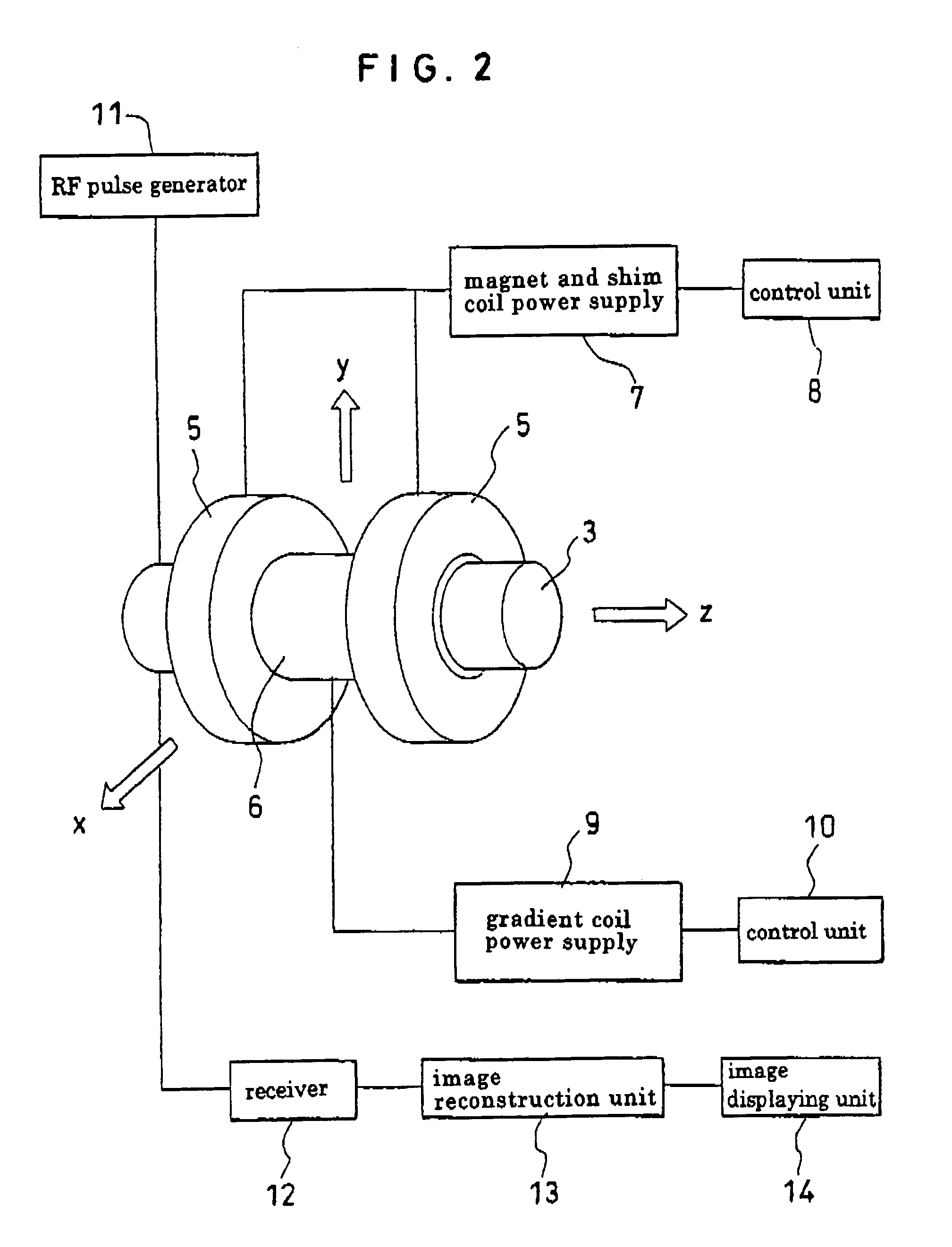 Ultra high-speed magnetic resonance imaging device