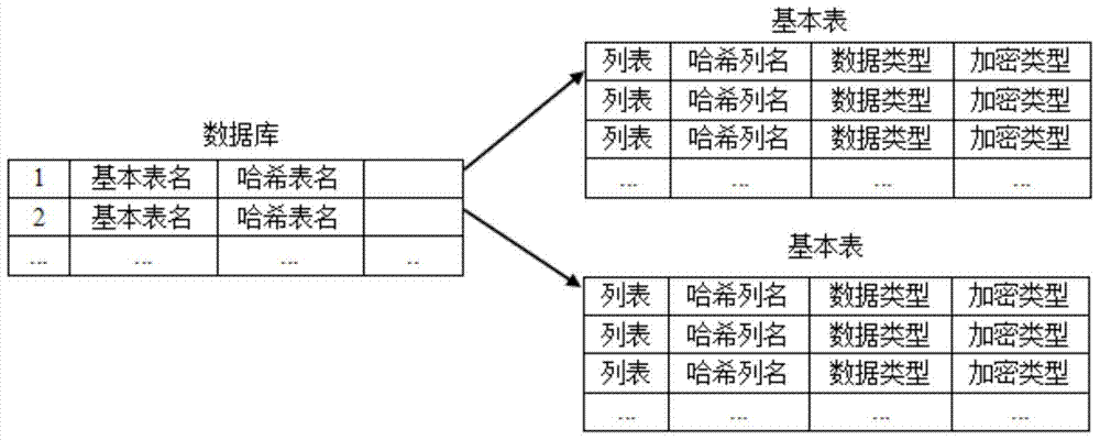 A Design Method of Ciphertext Database Middleware Supporting Multiple Queries