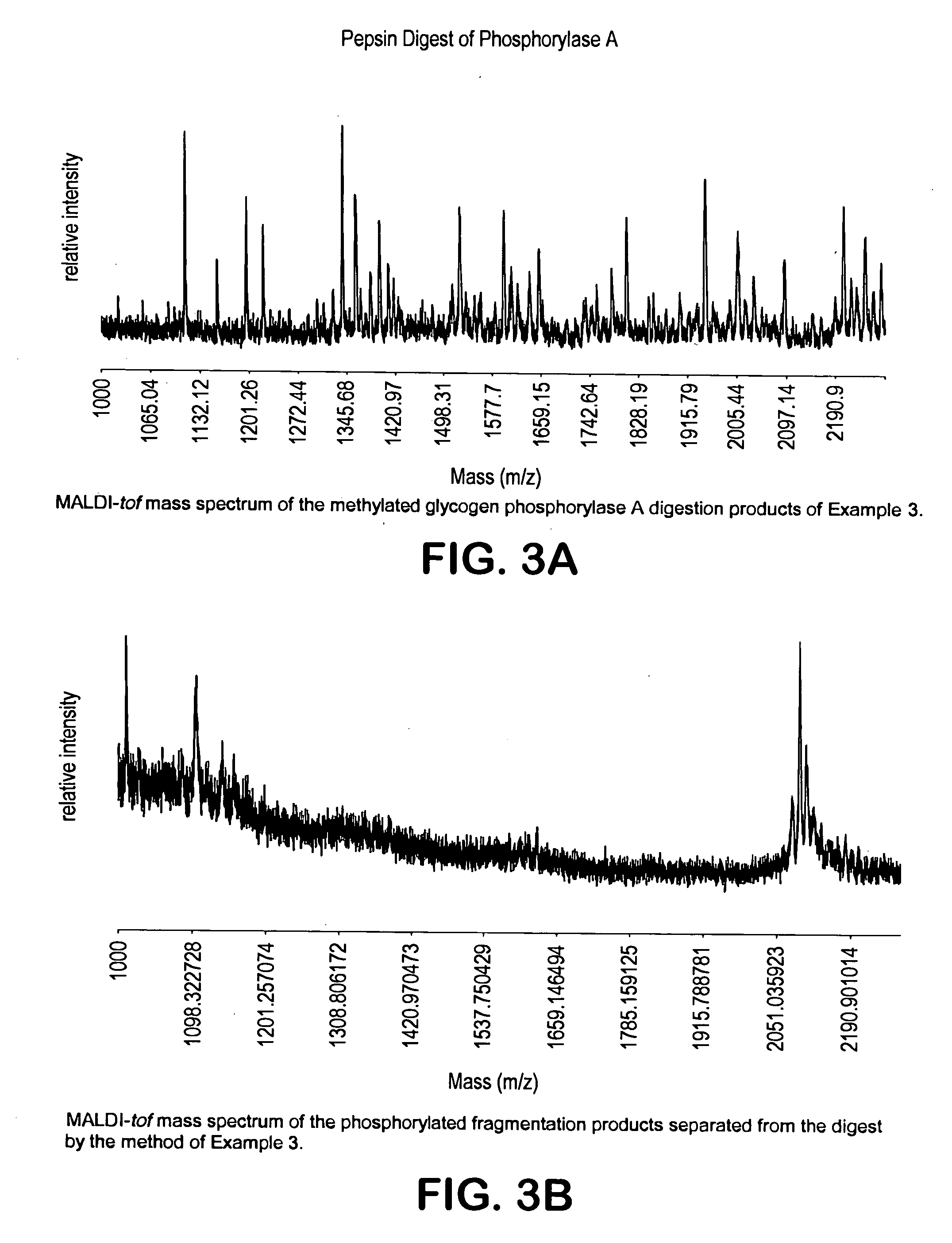 Method for the enrichment and characterization of phosphorylated peptides or proteins