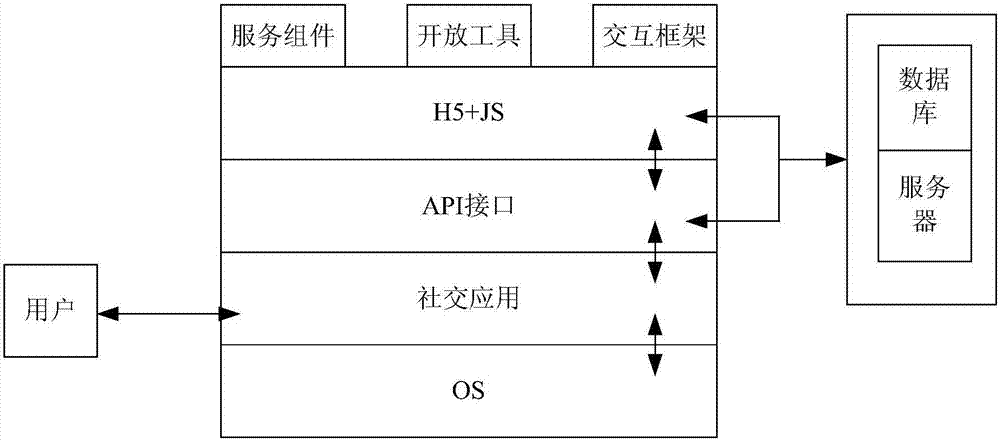 Method and device of processing commodity information in moments, and terminal