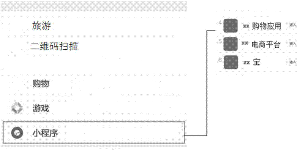 Method and device of processing commodity information in moments, and terminal