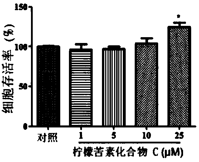 Limonoids for treating autoimmune diseases