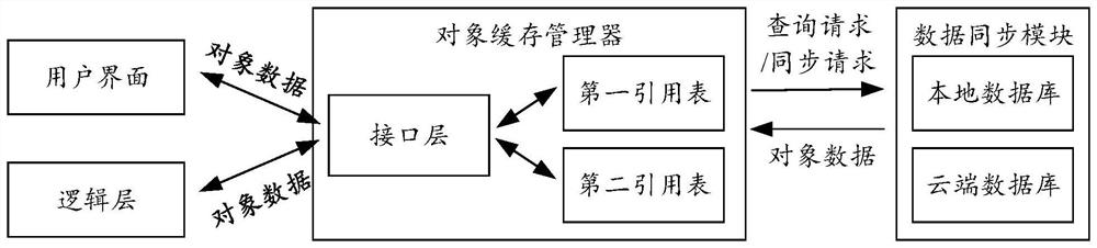 Cache management method and device, medium and equipment