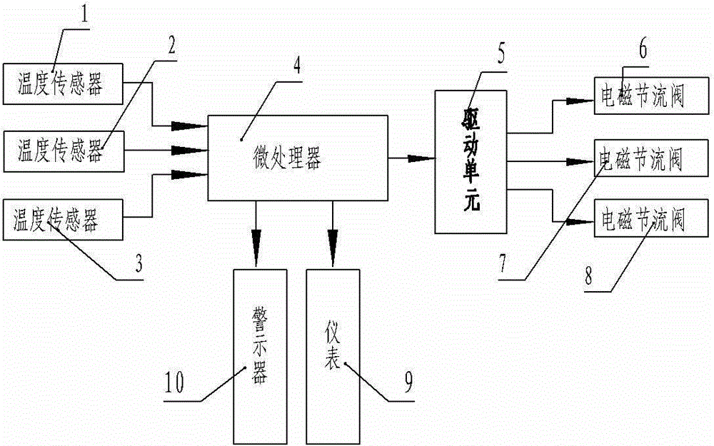 Silk reeling temperature control device