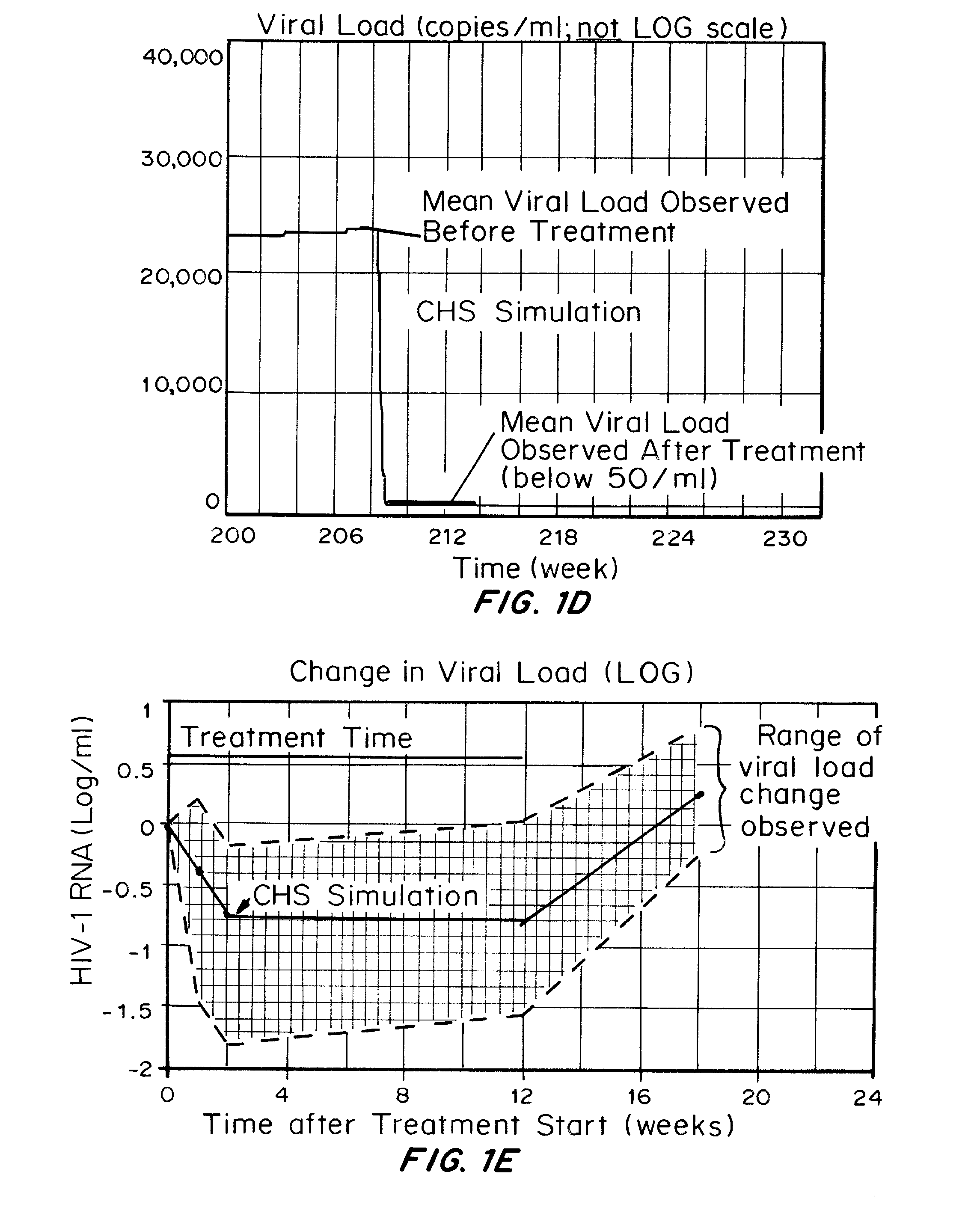 Methods and compositions for treatment of HIV infection