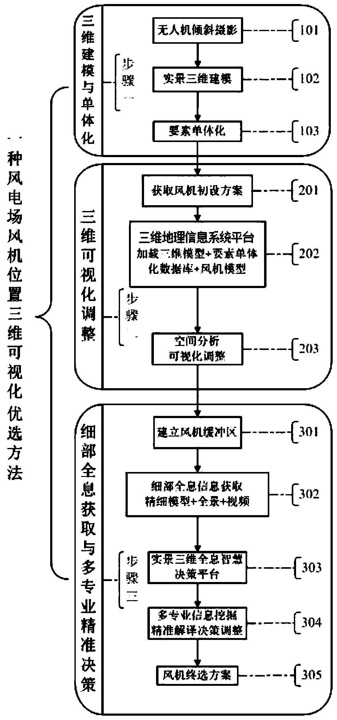 Three-dimensional visual optimization method for fan position of wind power plant