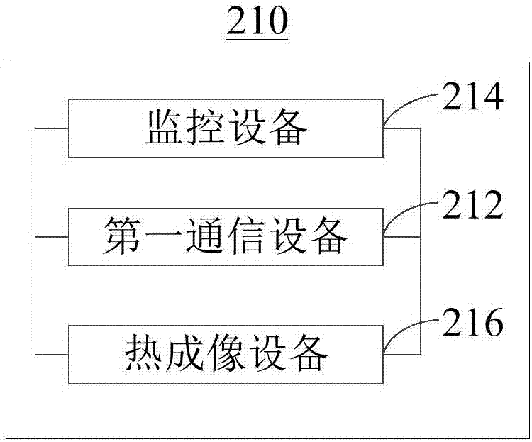 Clustered-control fire fighting method and device