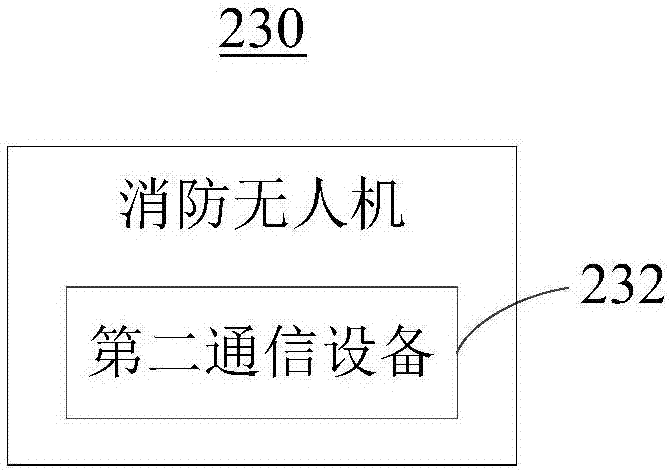 Clustered-control fire fighting method and device