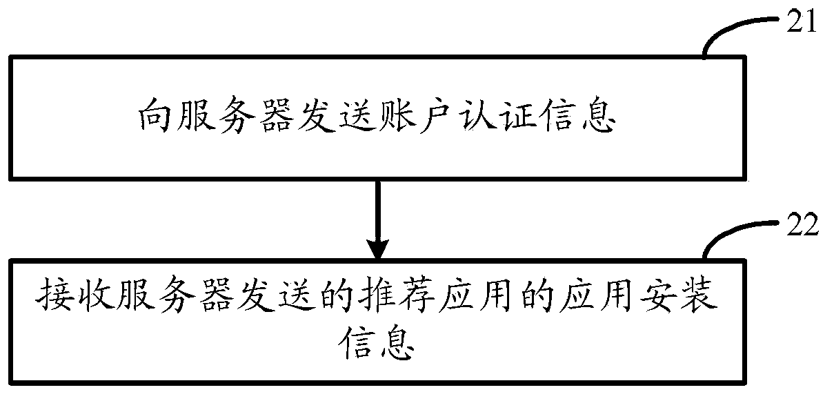 Method, device and terminal equipment for installing application