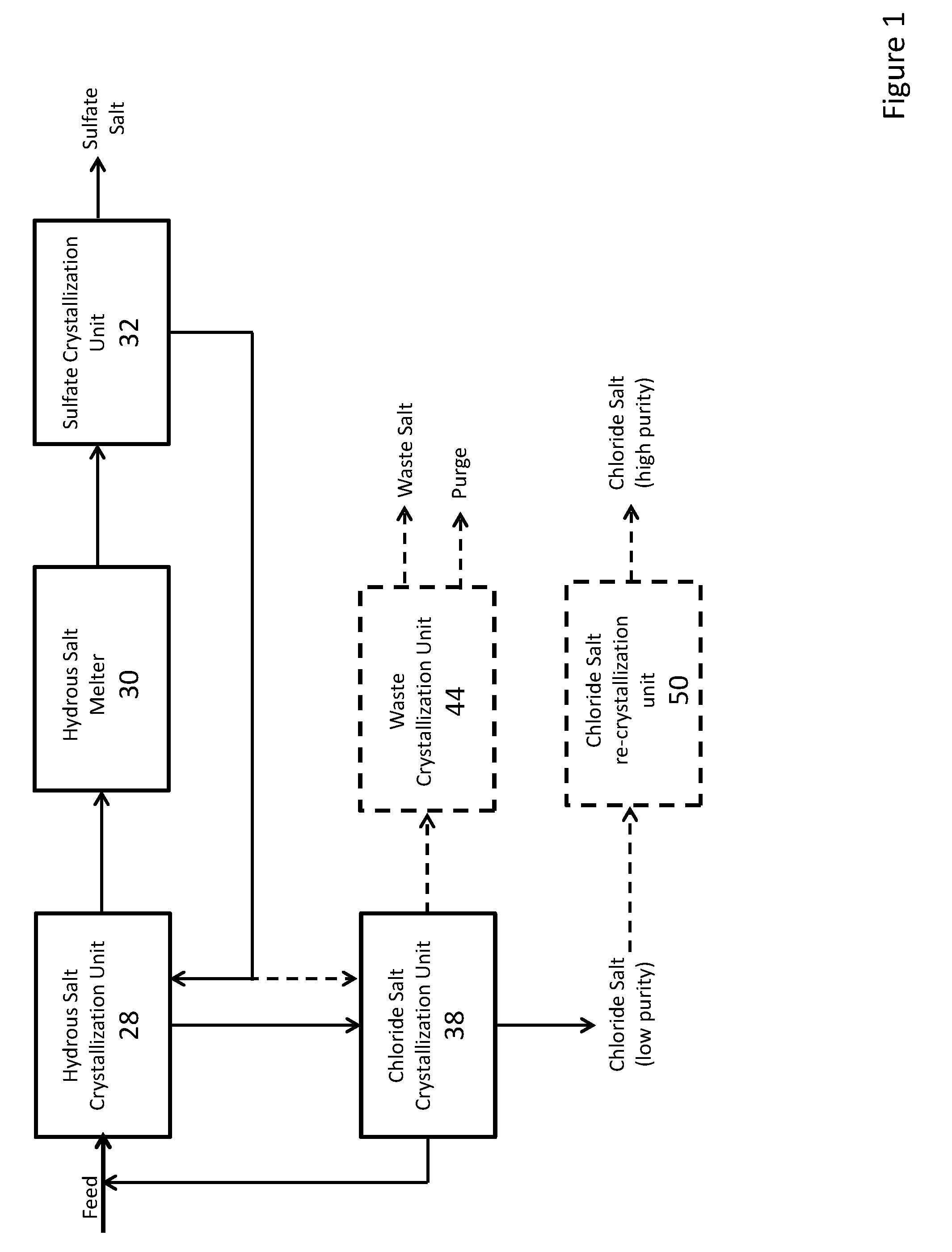 Process for recovering sulfate and chloride salts from wastewater, mixed salts, and brines