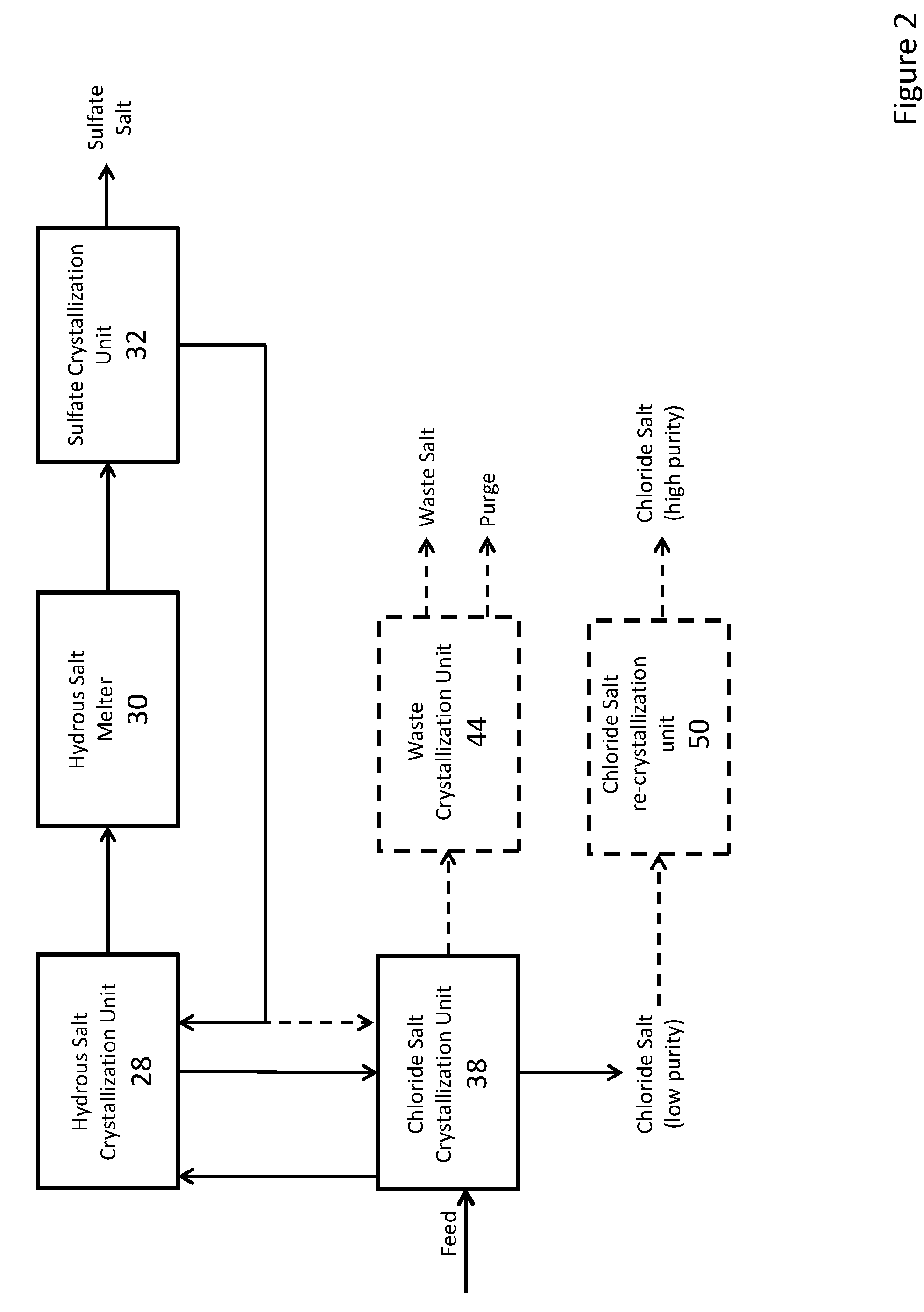 Process for recovering sulfate and chloride salts from wastewater, mixed salts, and brines