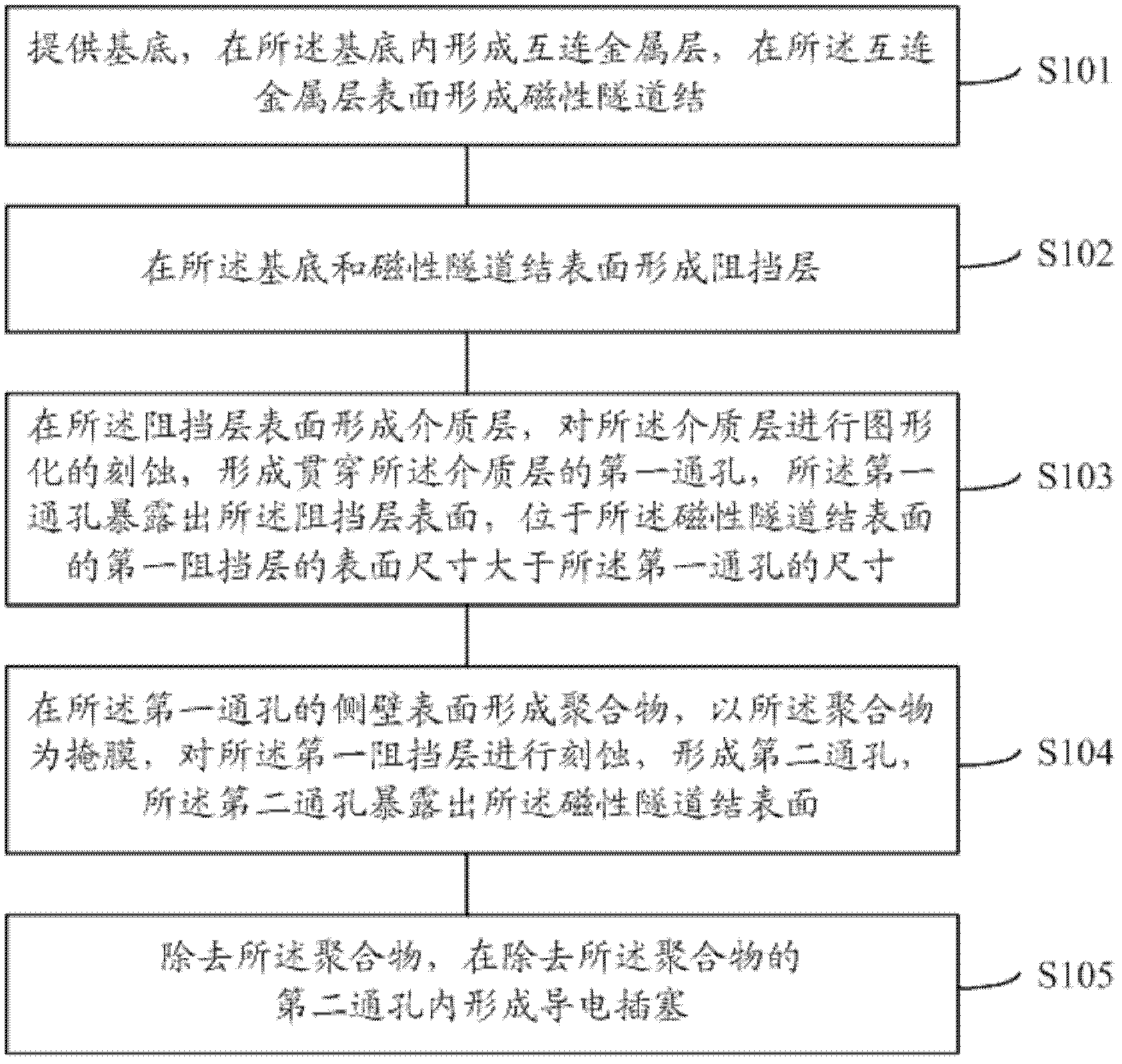 Method for forming conductive plug on surface of magnetic tunnel junction (MTJ)