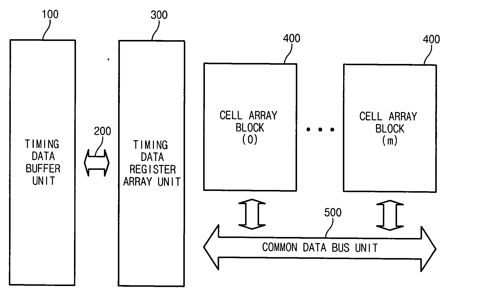 Nonvolatile ferroelectric memory device having a multi-bit control function