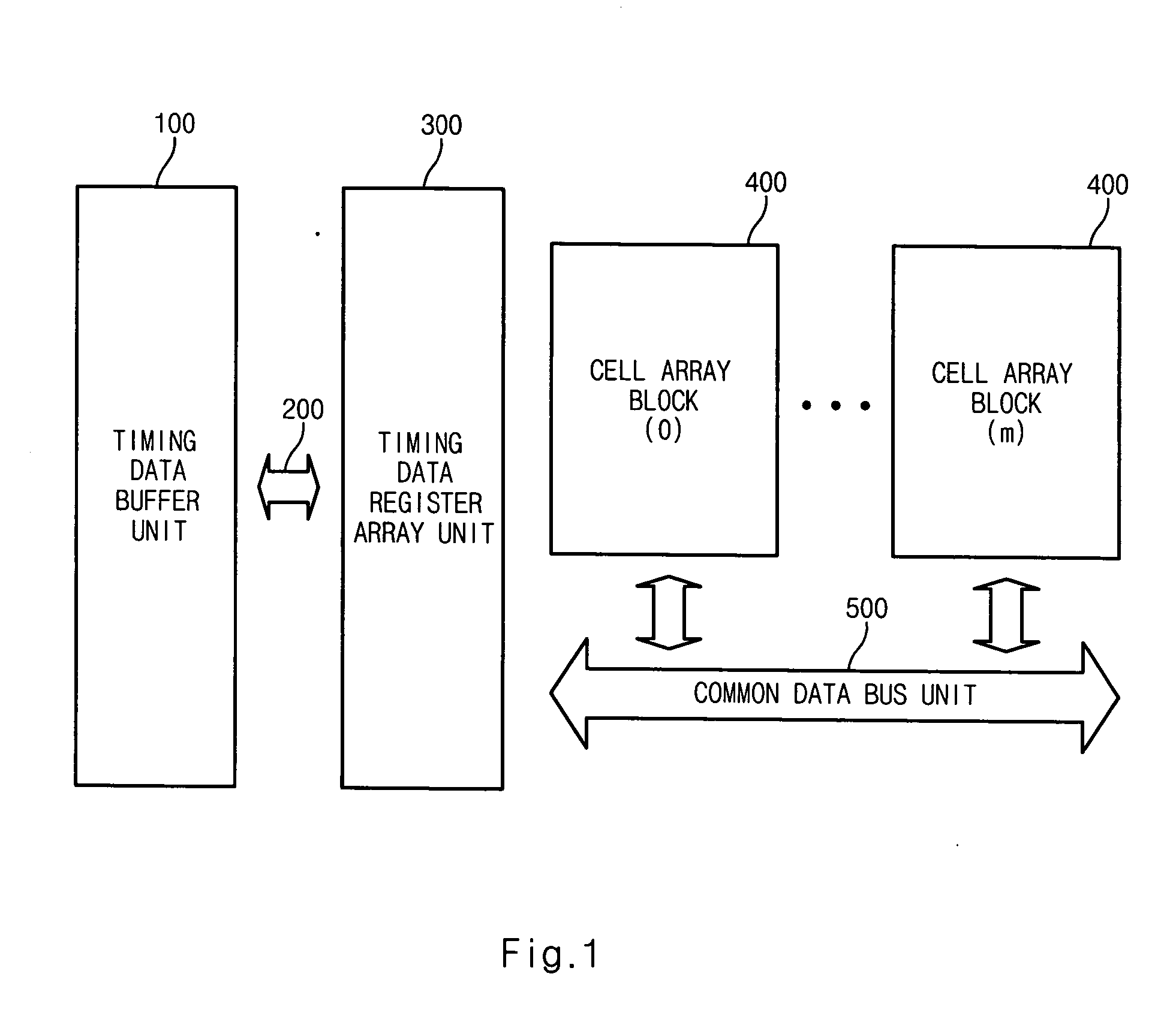 Nonvolatile ferroelectric memory device having a multi-bit control function