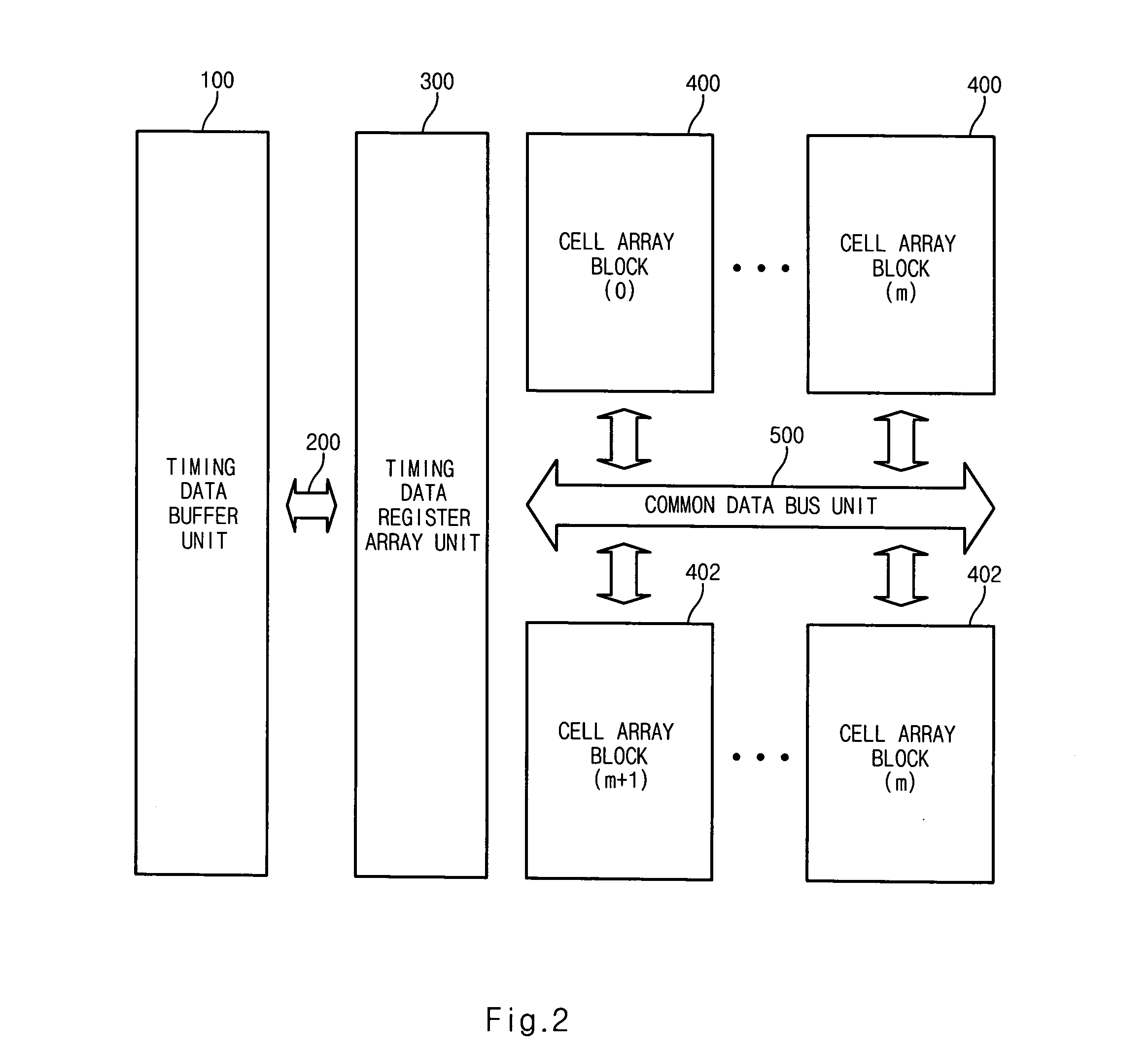 Nonvolatile ferroelectric memory device having a multi-bit control function