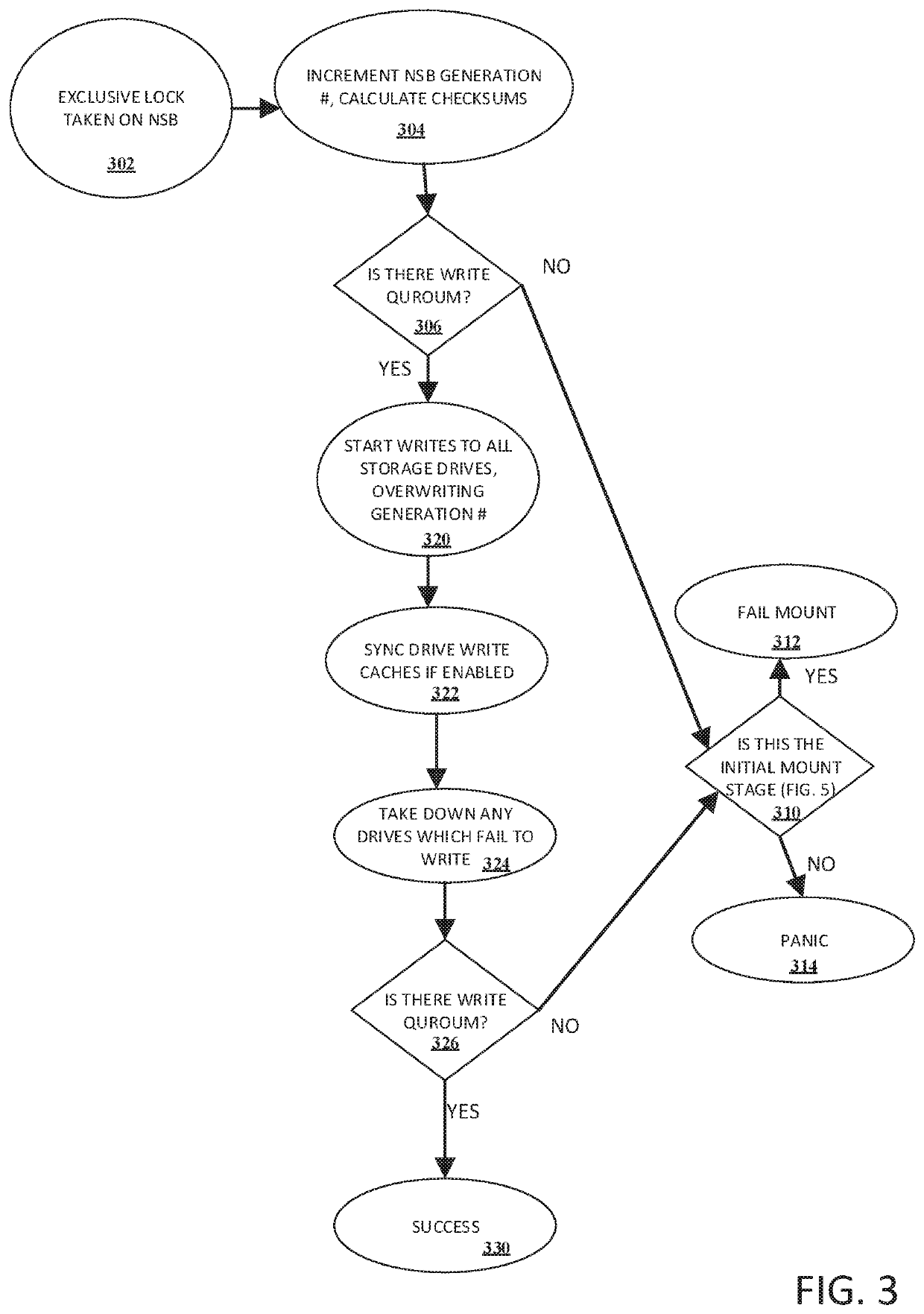 Mirrored block with quorum set management for use in tracking valid mirrors of a journal