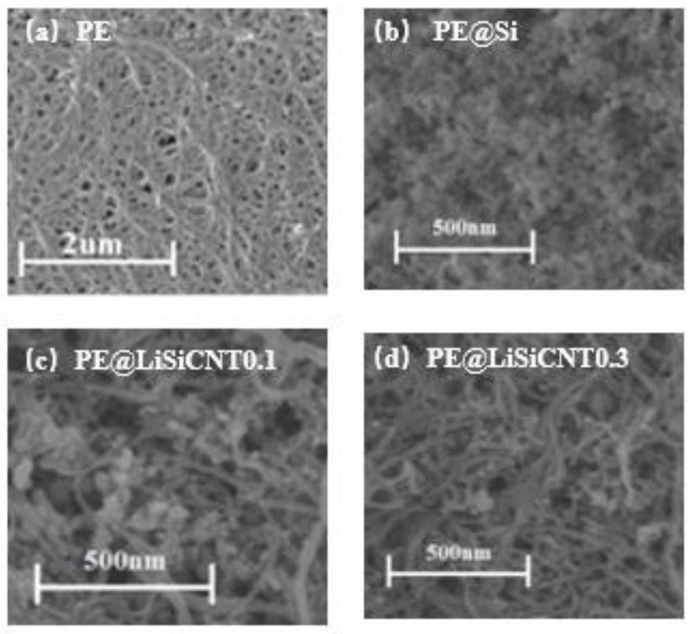 A functionalized polyolefin composite diaphragm and its preparation method and application