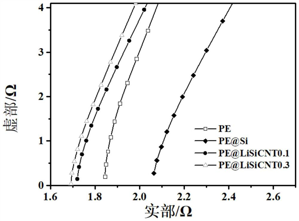 A functionalized polyolefin composite diaphragm and its preparation method and application