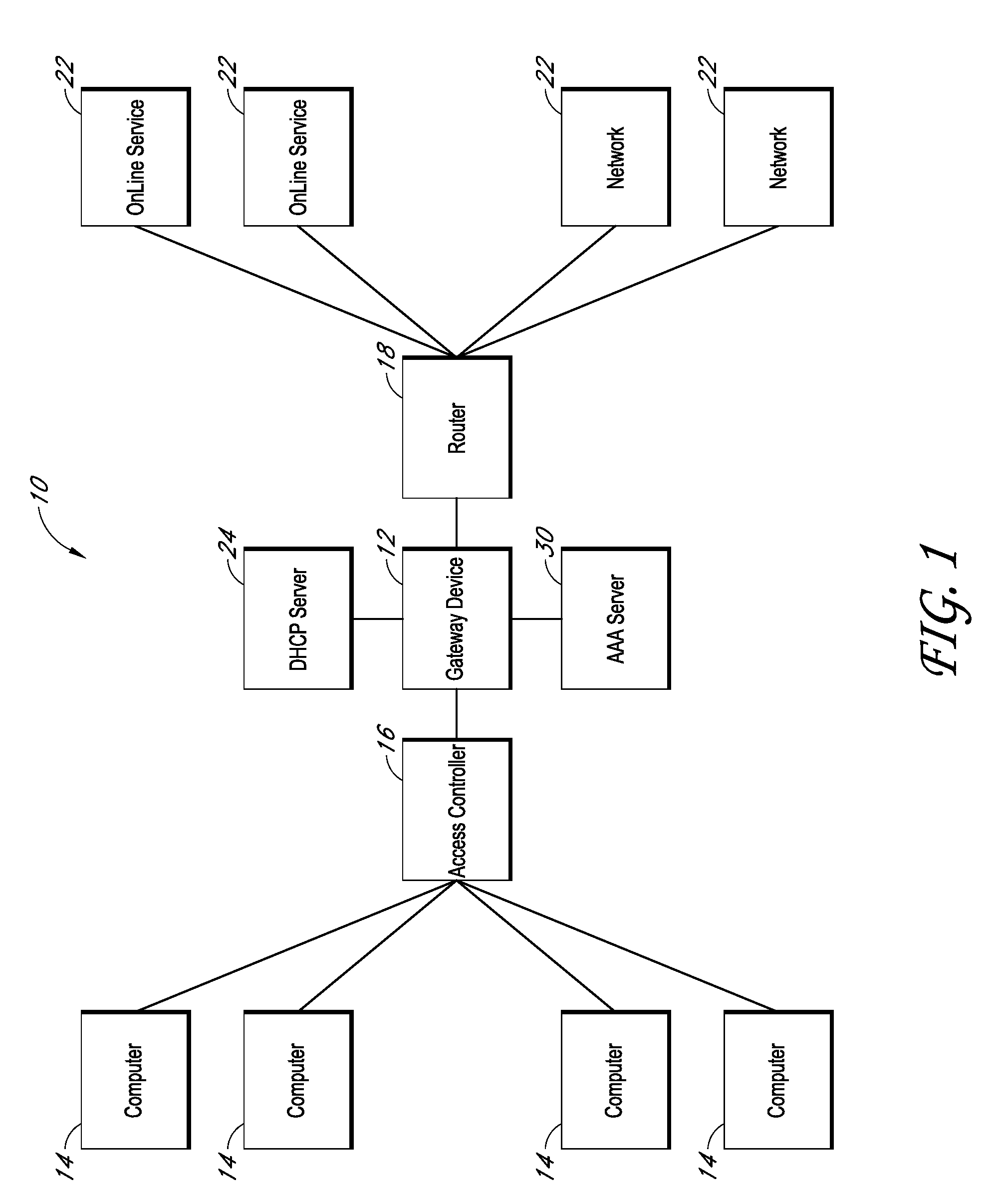 Systems and methods for providing dynamic network authorization, authentication and accounting