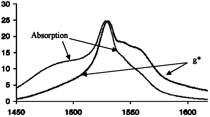 Photonic crystal fibre-optical air chamber active cavity absorption-type gas detection device