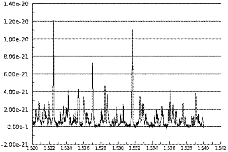 Photonic crystal fibre-optical air chamber active cavity absorption-type gas detection device