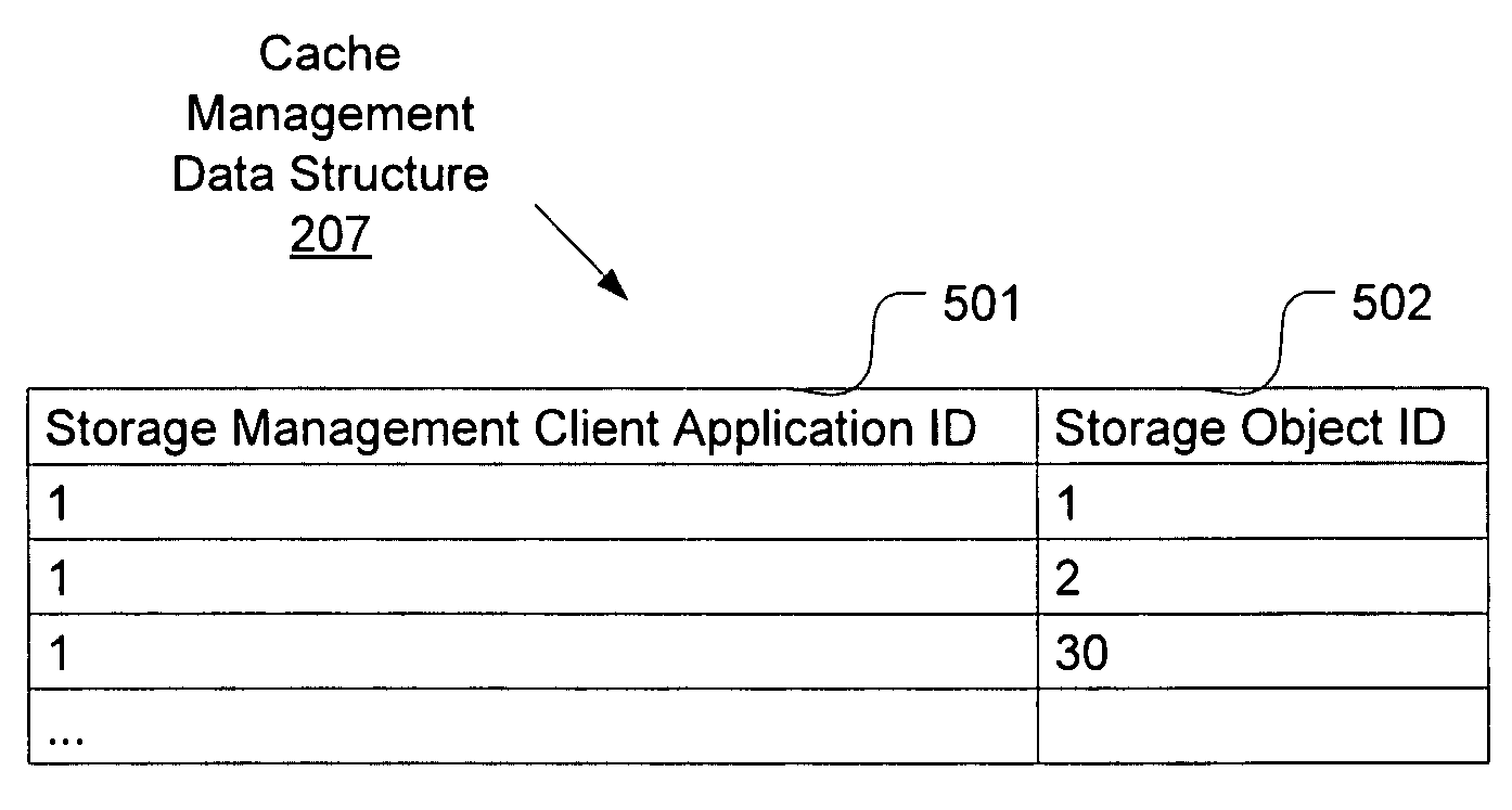 Method and system for caching metadata of a storage system