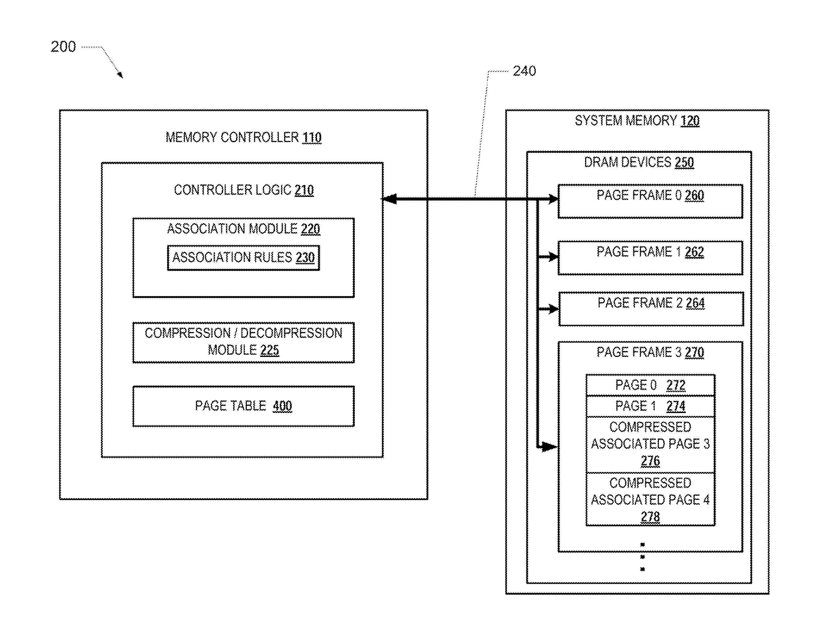 Efficient management of computer memory using memory page associations and memory compression