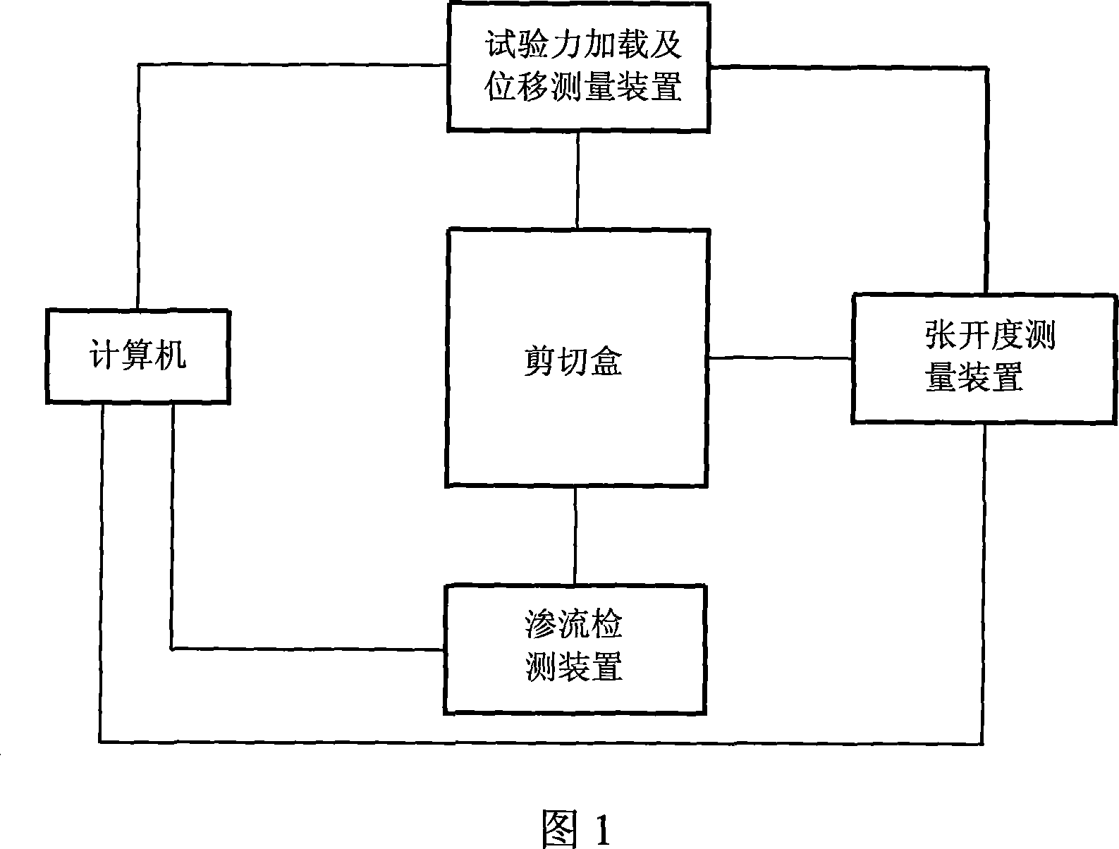 Rock joint shearing-seepage coupling test system