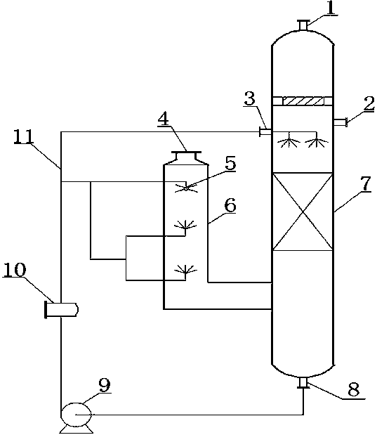 Quench tower for sulphur recycle device