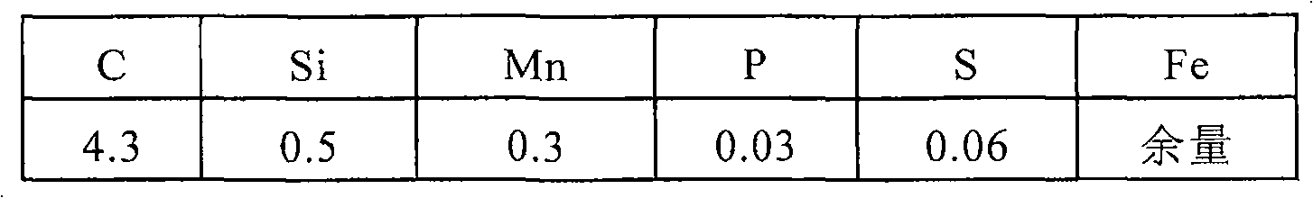 Low-coke-ratio blast furnace ironmaking technique