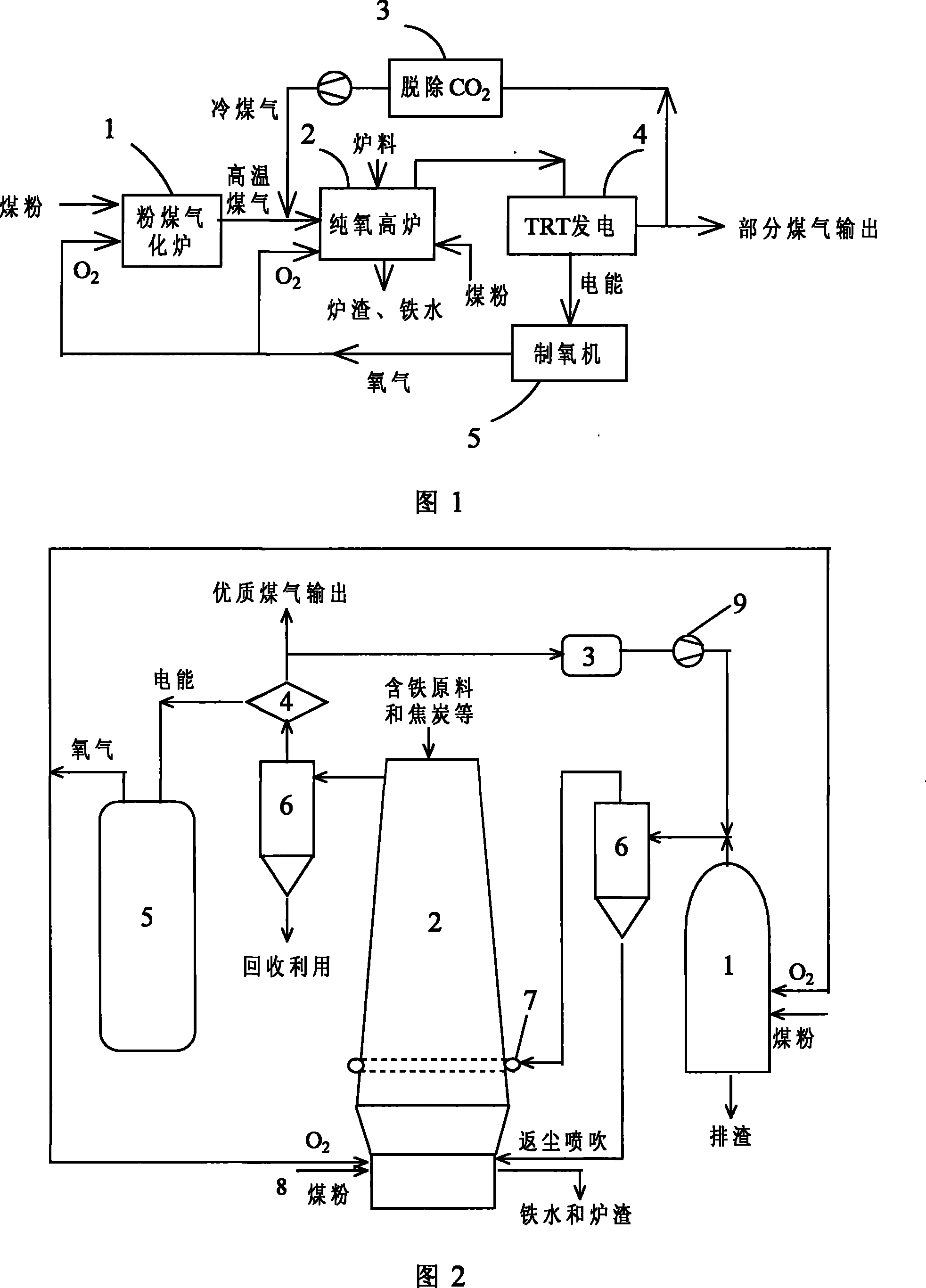 Low-coke-ratio blast furnace ironmaking technique