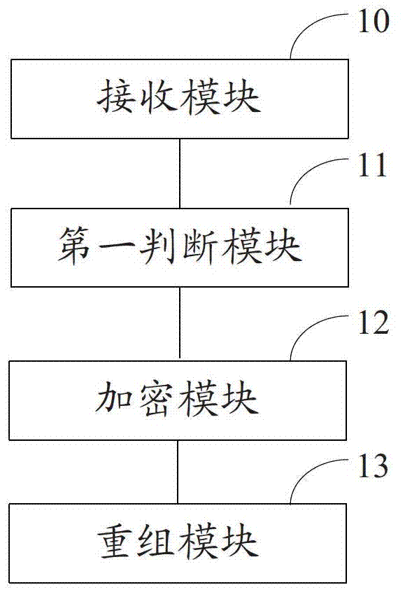 Encryption device and method for batch SWF (small web format) files in AS3.0 (action script 3.0) scripting