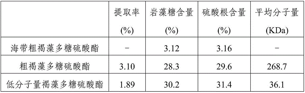 Method for preparing low-molecular-weight polysaccharide