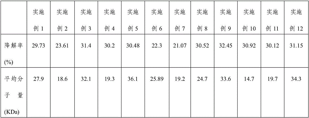 Method for preparing low-molecular-weight polysaccharide