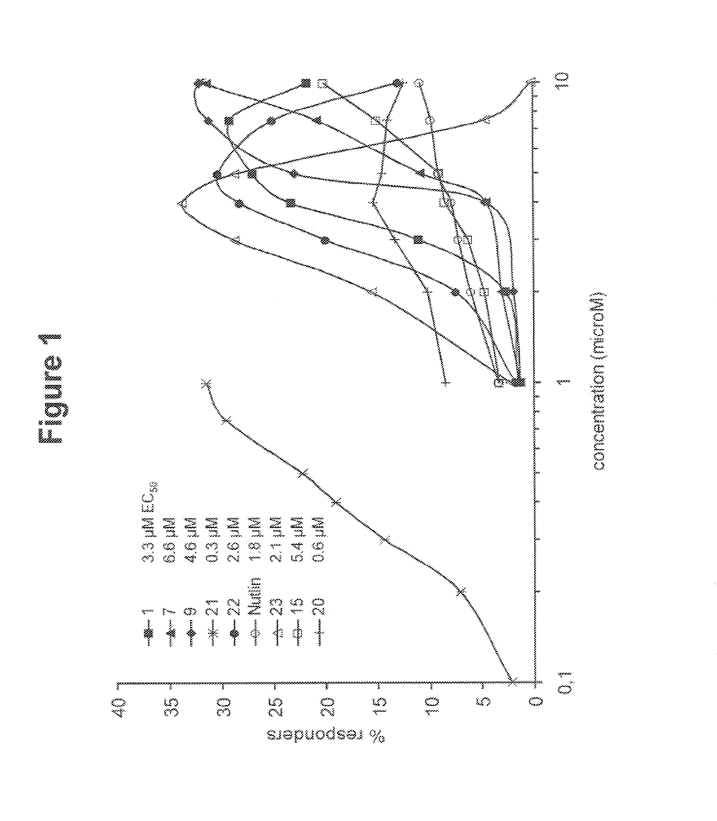 Activators and therapeutic applications thereof