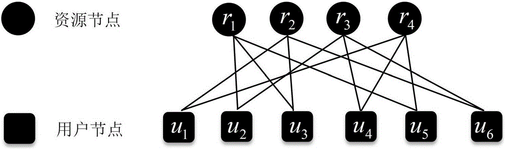 Sparse code multiple access detection method with low complexity