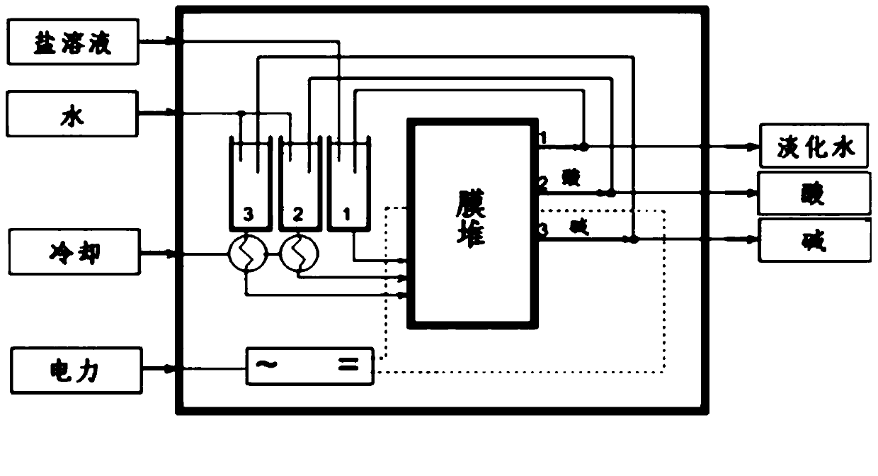 A kind of method for preparing halopropanol and propylene oxide