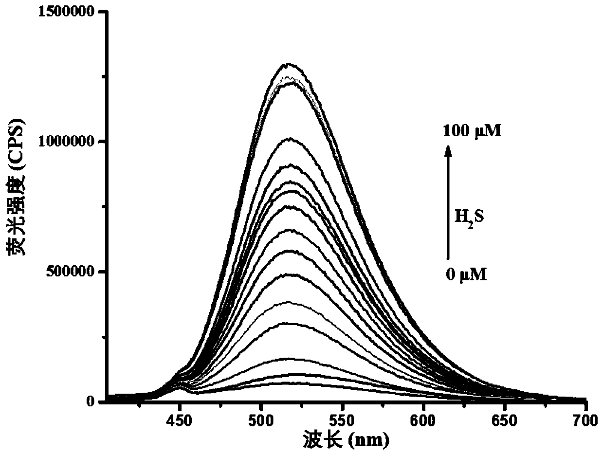 Hydrogen sulfide fluorescent probe targeting Golgi apparatus, and preparation method and application thereof