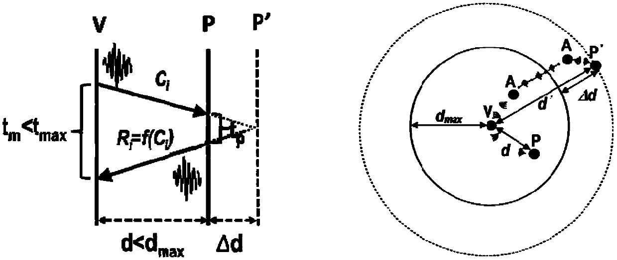 Relay attack defense method and system based on pulse flight time ranging