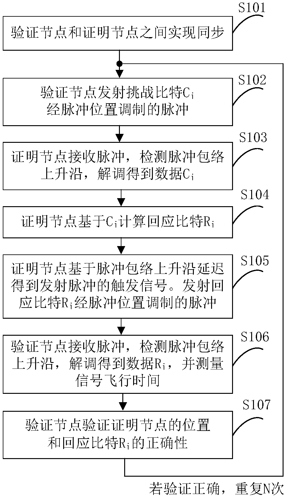 Relay attack defense method and system based on pulse flight time ranging