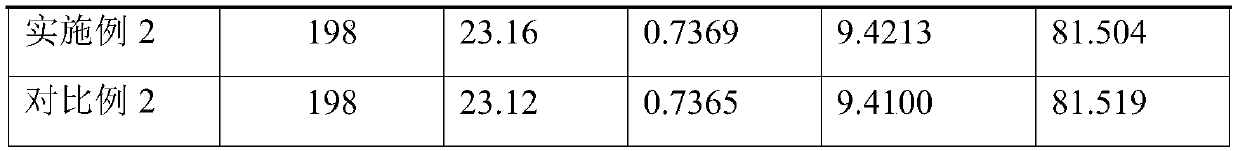 Silicon wafer texturing post-processing method