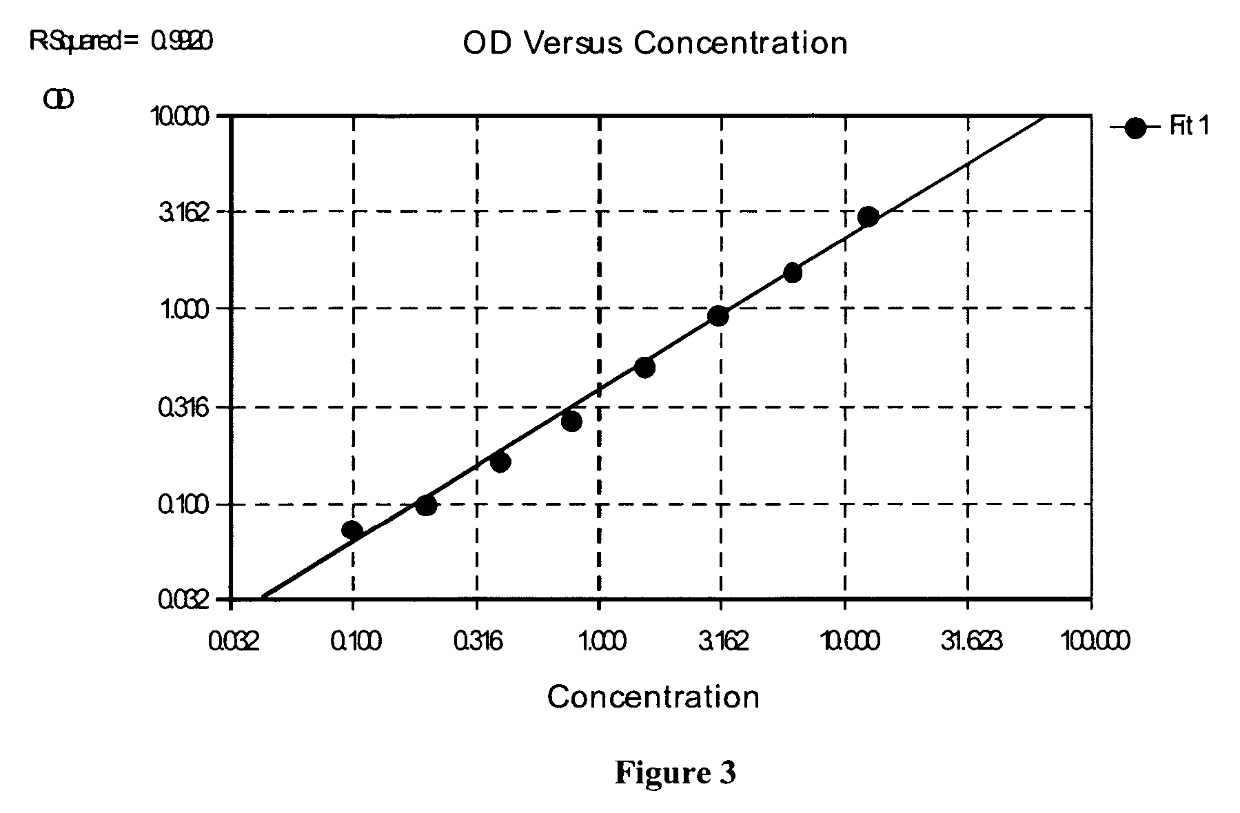 Stabilized two component system for chemiluminescent assay in immunodiagnostics