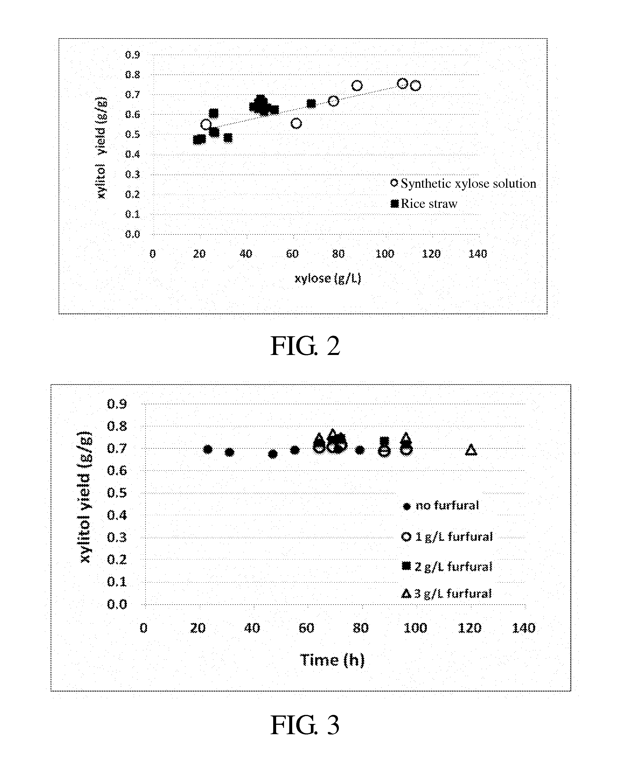 Method for producing xylitol from lignocellulosic hydrolysates without detoxification