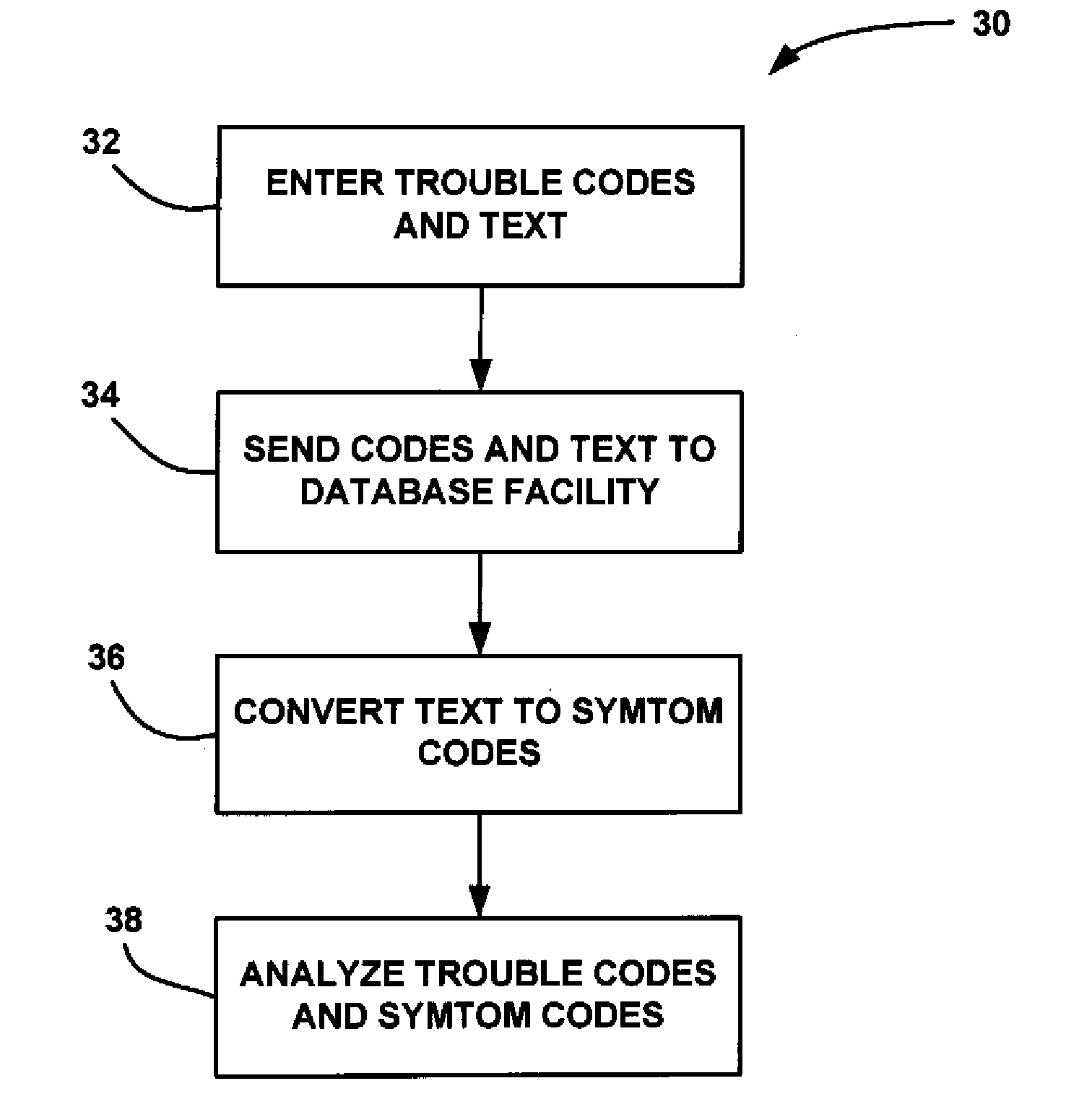 Method and process for automatic generation of symptom codes from textual problem descriptions to enable problem classification, early warning trend prediction, and fast recall of prognostic/diagnostic solutions