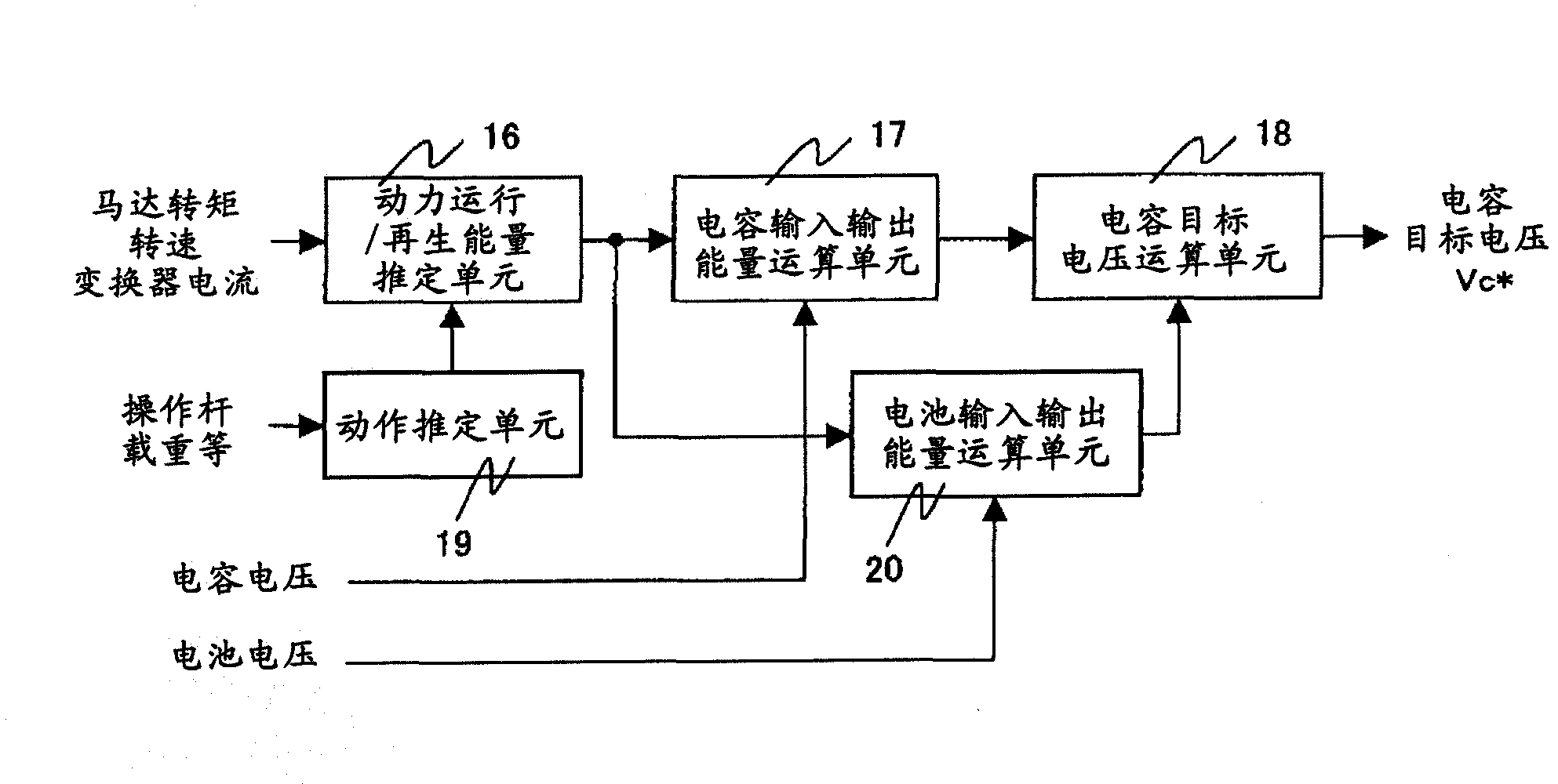 Construction machine and industrial vehicle provided with power supply system